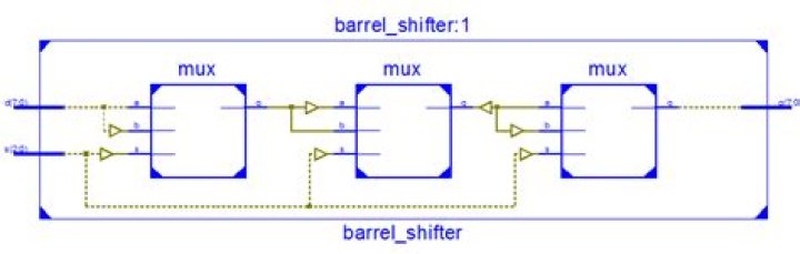 Verilog Barrel Shifter