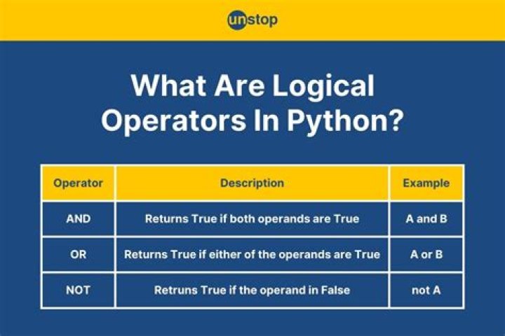 Verilog question mark (?) operator