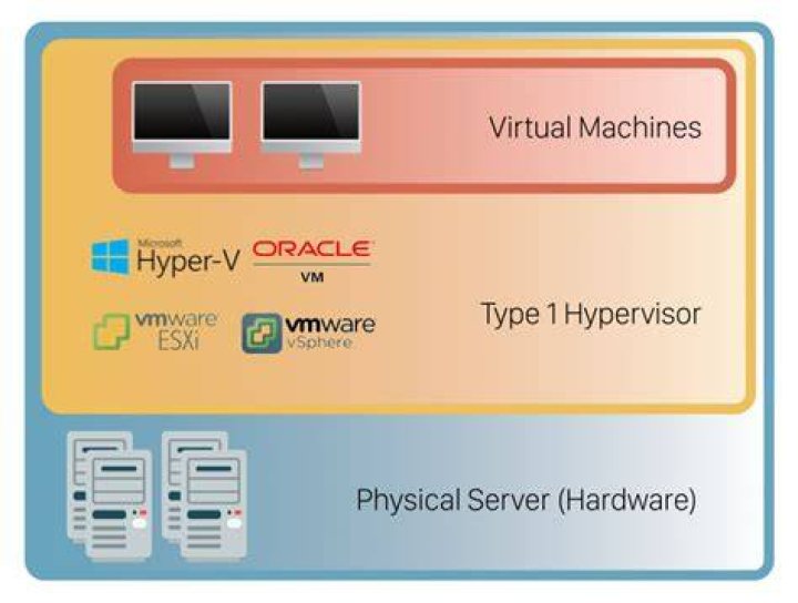 virt-manager CPU selection of Hypervisor default