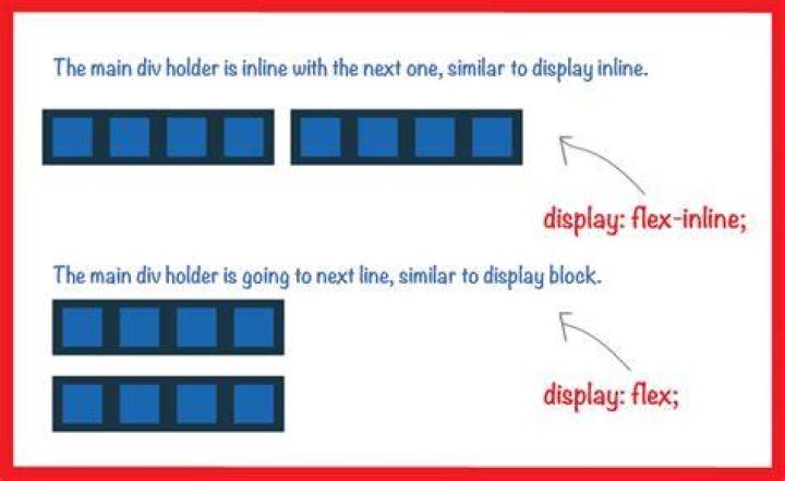 What's the difference between display:inline-flex and display:flex?