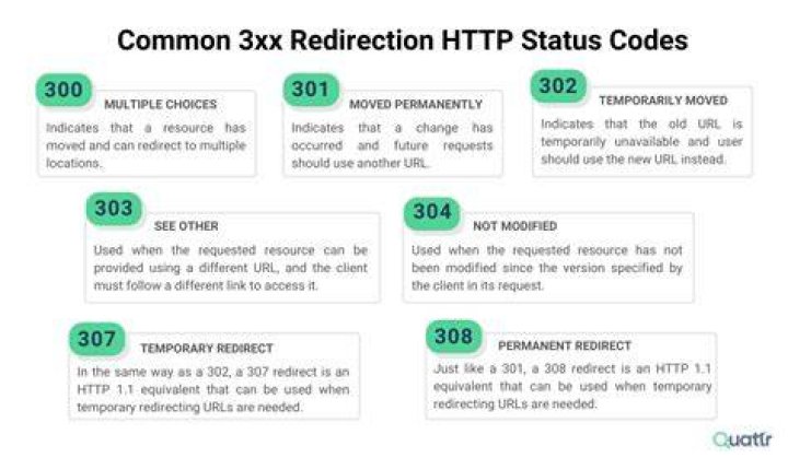 What's the difference between HTTP 301 and 308 status codes?