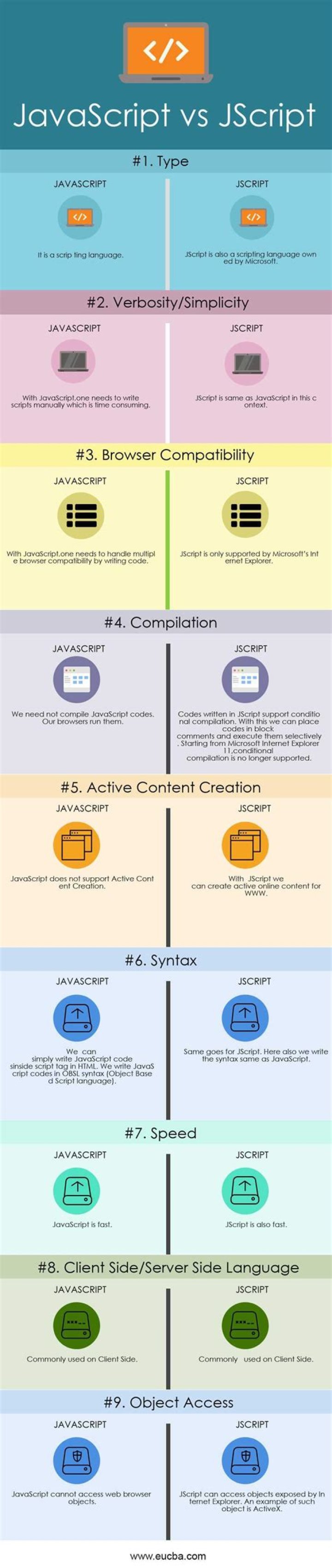 What's the difference between JavaScript and JScript?