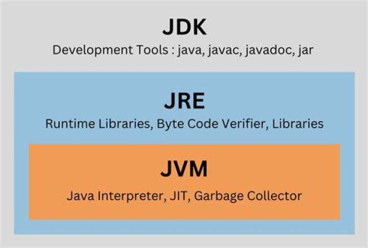 What's the fitting Java Runtime for files compiled by JDK 12.0.1?
