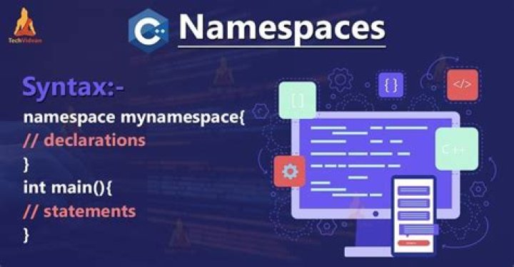 What are namespaces?