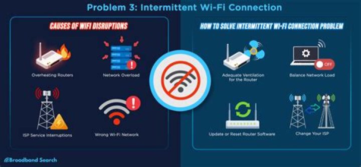 What can cause a persistent, random, intermittent connectivity issue?