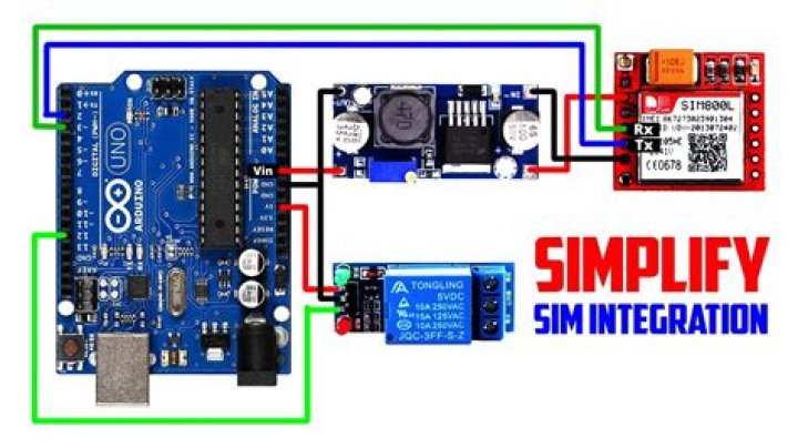What does gsmAccess() function do (GSM.h and Arduino)