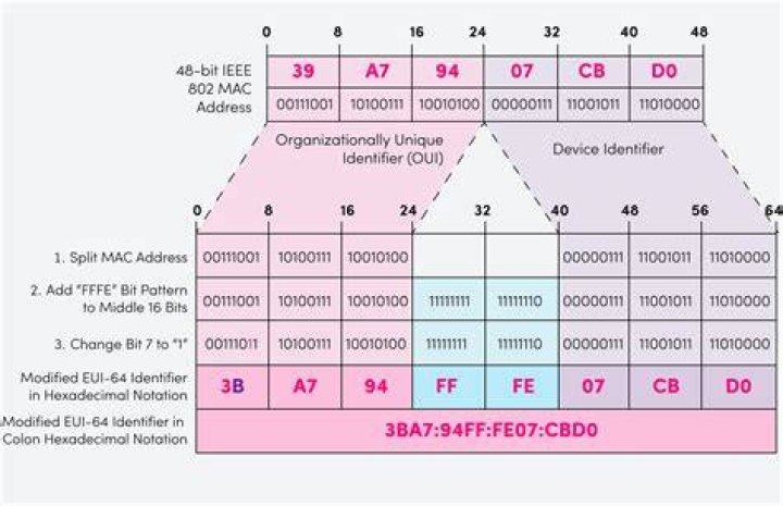 What does it mean /64 in IPv6 [closed]