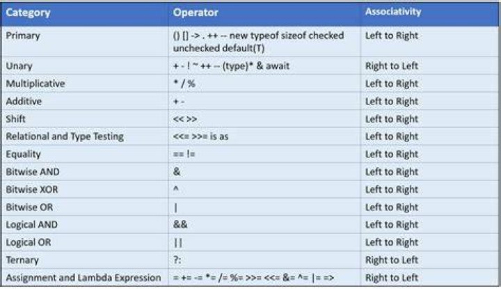 What does the arrow operator, '->', do in Java?