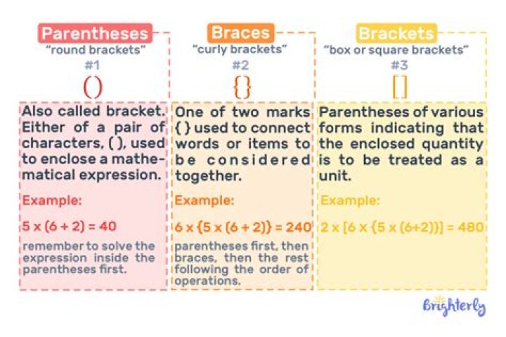 What does this square bracket and parenthesis bracket notation mean [first1,last1)?