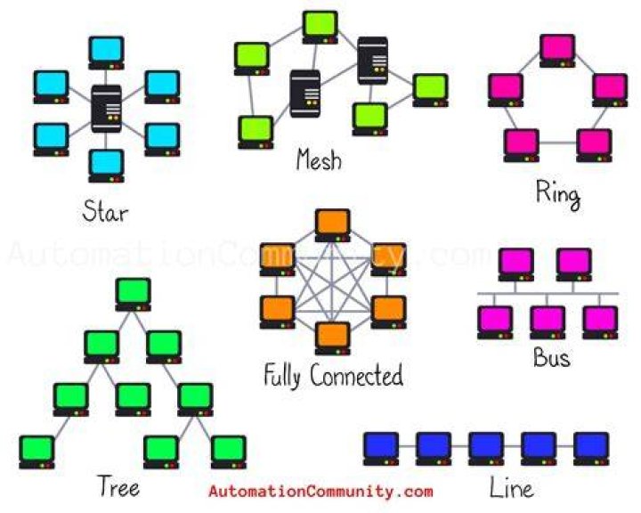 What exactly is a “network boundary?”