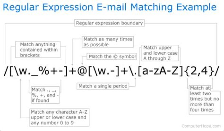 What is a good regular expression to match a URL? [duplicate]