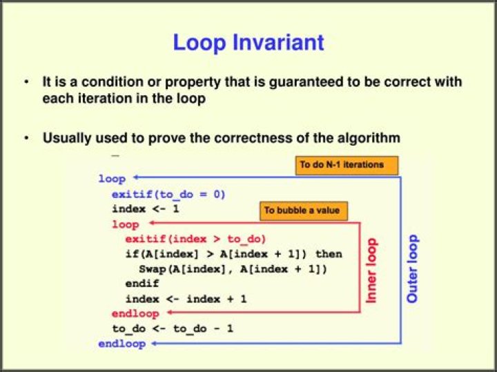 What is a loop invariant?