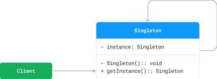 What is a singleton typed array?