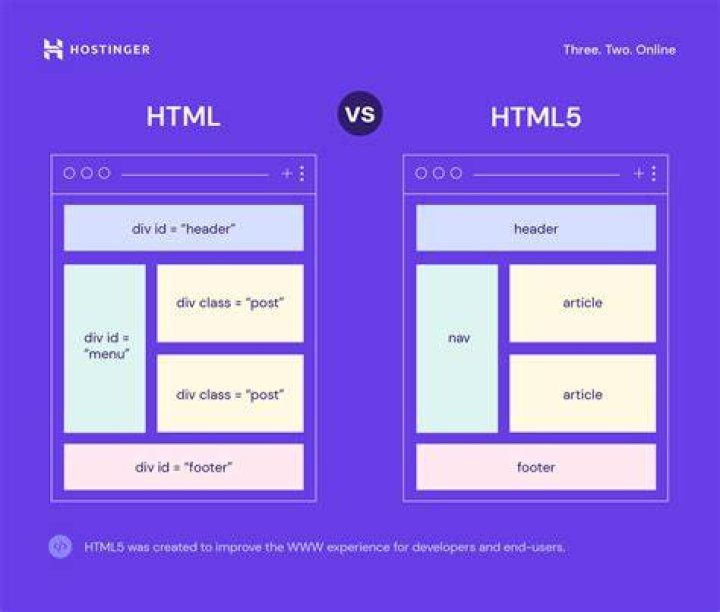 What is HTML5 ARIA?
