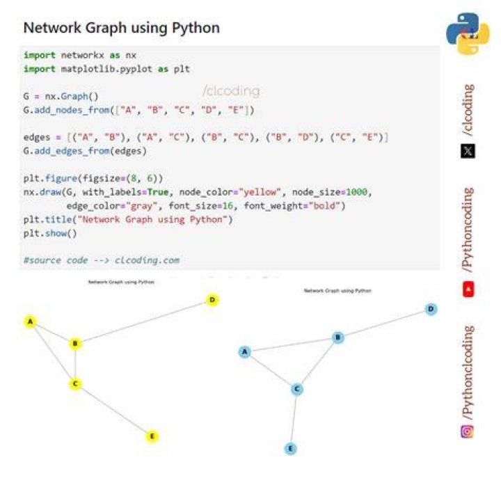 What is In[] in python