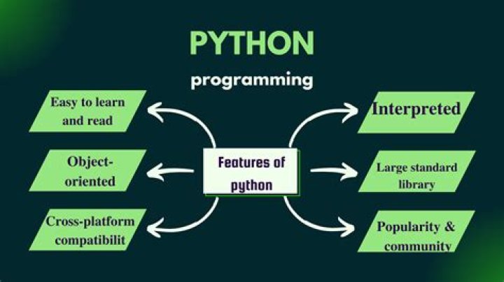 What is / in python?