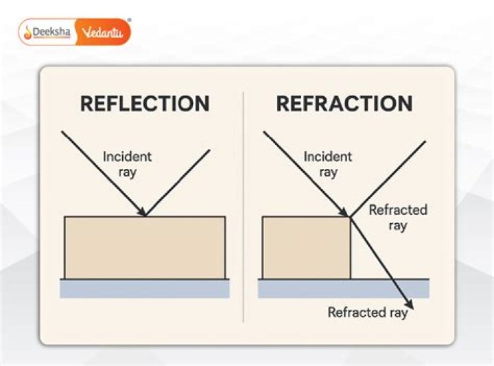 What is reflection and why is it useful?