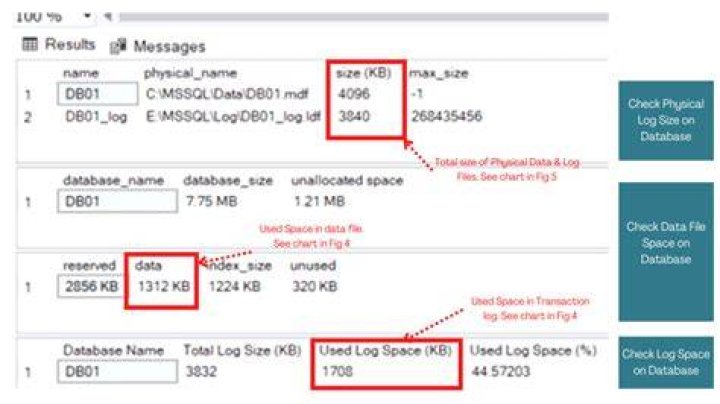 What is the command to truncate a SQL Server log file?