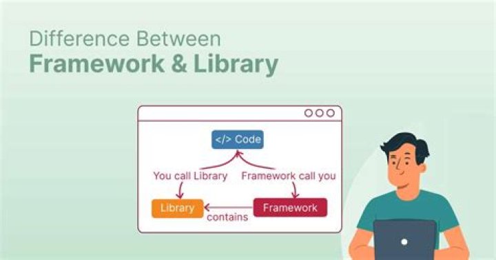What is the difference between a framework and a library? [closed]