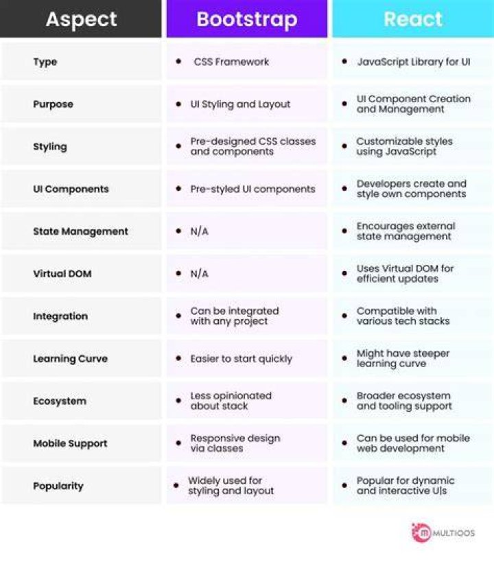 What is the difference between Bootstrap.js, Bootstrap.min.js, Bootstrap-table.js