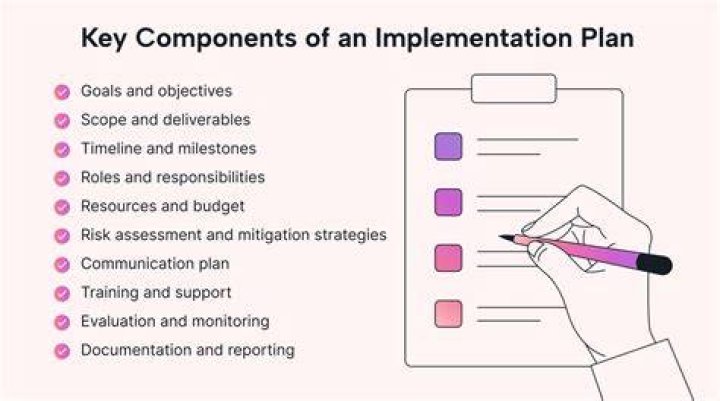 What is the difference between implementation and definition?