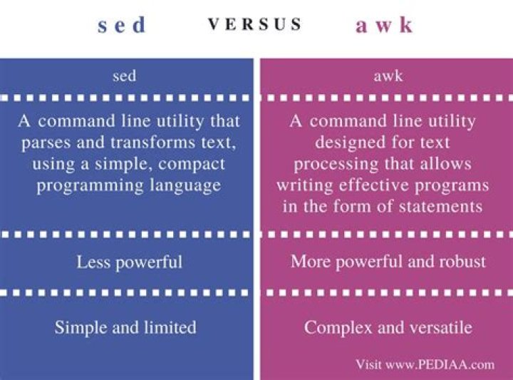 What is the difference between sed and awk? [closed]