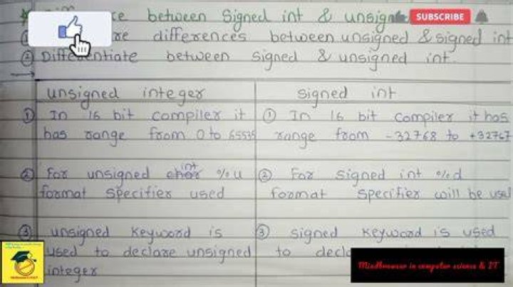 What is the difference between signed and unsigned int