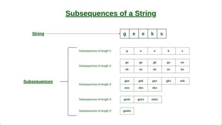 What is the difference between String.subString() and String.subSequence()
