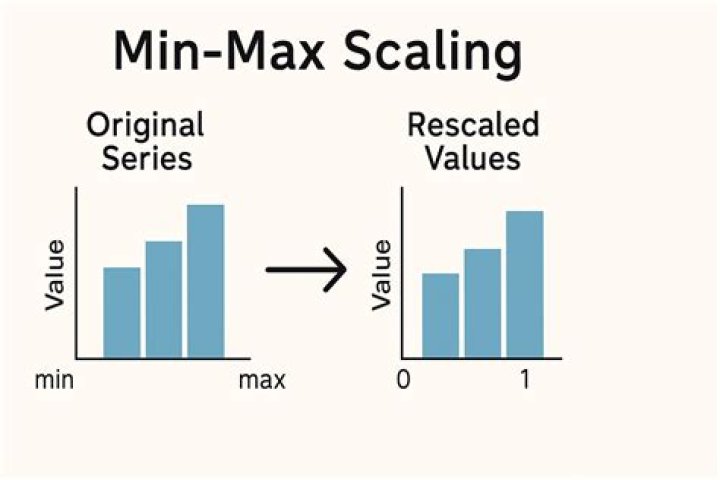 What is the Max value for 'float'? [duplicate]