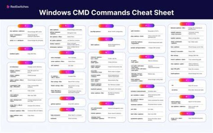 What is the %u command in all my programs command?