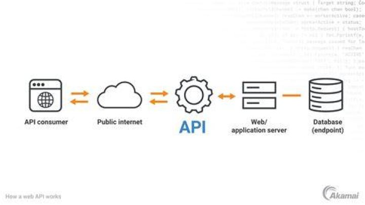 What the difference between [FromRoute] and [FromBody] in a Web API?