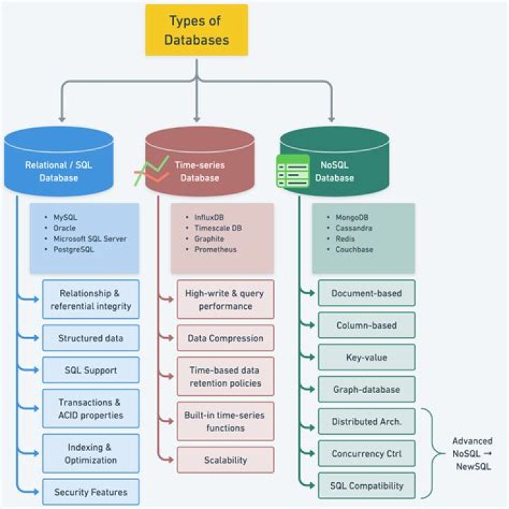 When should database synonyms be used?