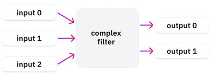 Which ffmpeg GUI show the resulting, composed ffmpeg command line?