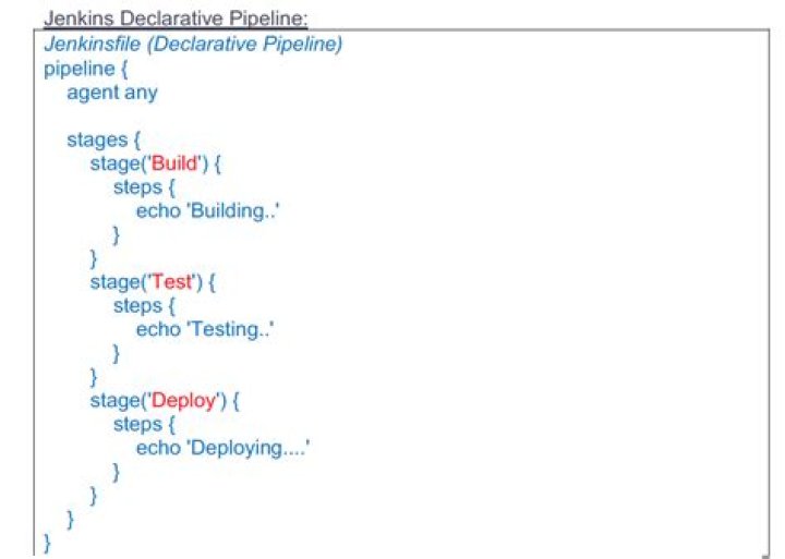 Why an each loop in a Jenkinsfile stops at first iteration