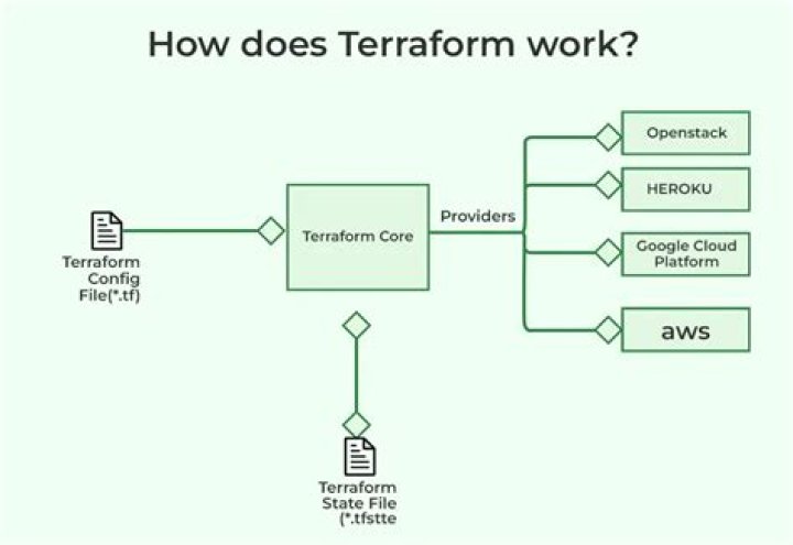 Why does terraform keeps updating parameter group of rds cluster?