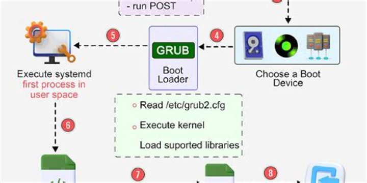 Why does u-boot calls GRUB on my embedded system?