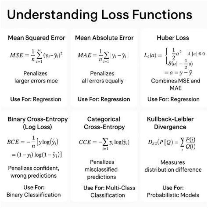 why is my loss function return negative values?