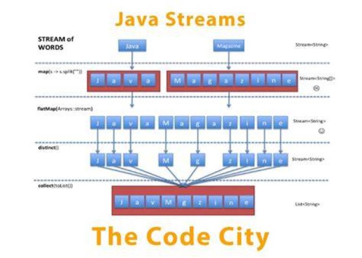 Why is String.chars() a stream of ints in Java 8?