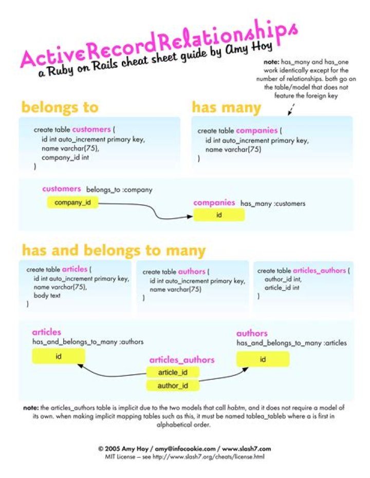 Why Rails 5 uses ApplicationRecord instead of ActiveRecord::Base?