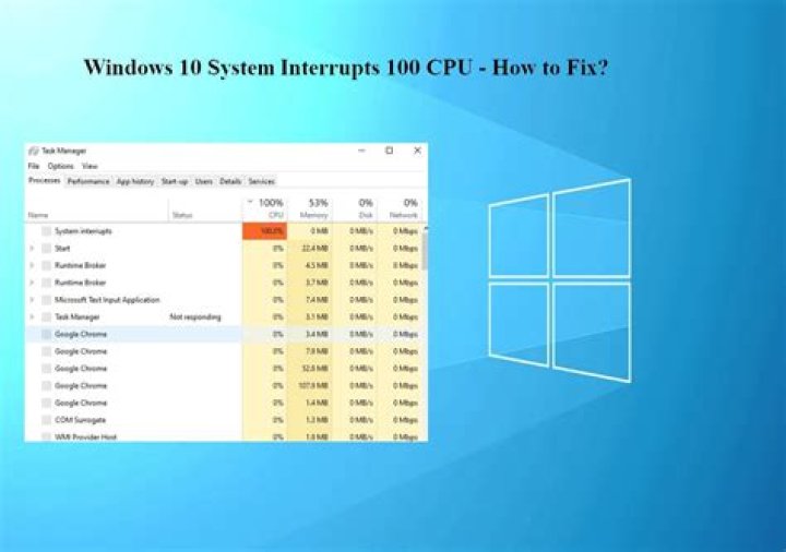Windows 10 100% CPU Usage on System, System Interrupts