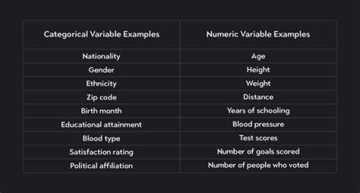 With Julia GLM for categorical variable how to select the reference level?
