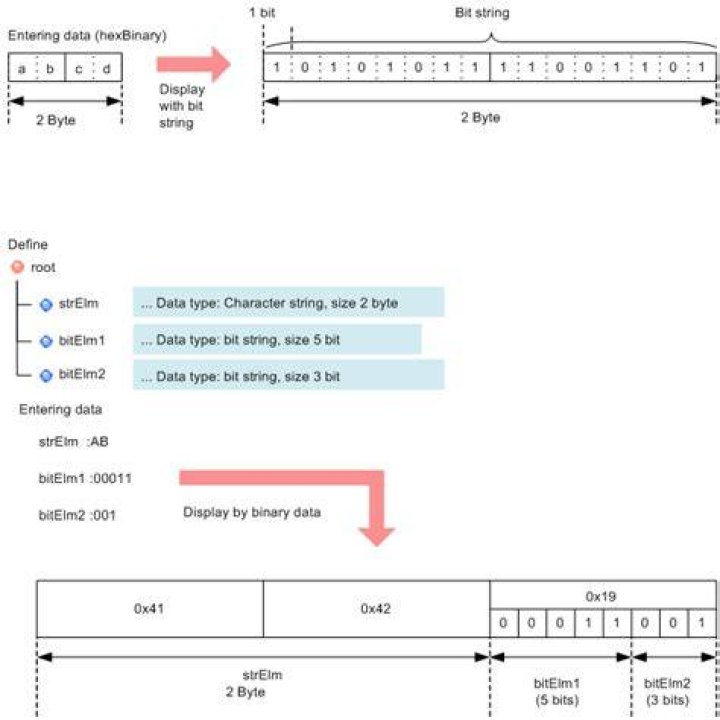XML Schema. Base64binary type vs String type
