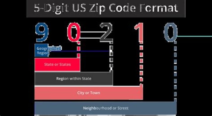 Zip Code Lookup API? [closed]
